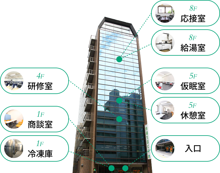 快適生活ビル